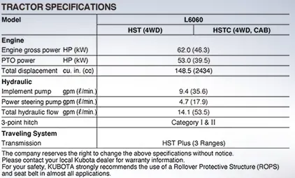 Tractor specifications chart for L6060 models, including engine, hydraulic, and transmission details.