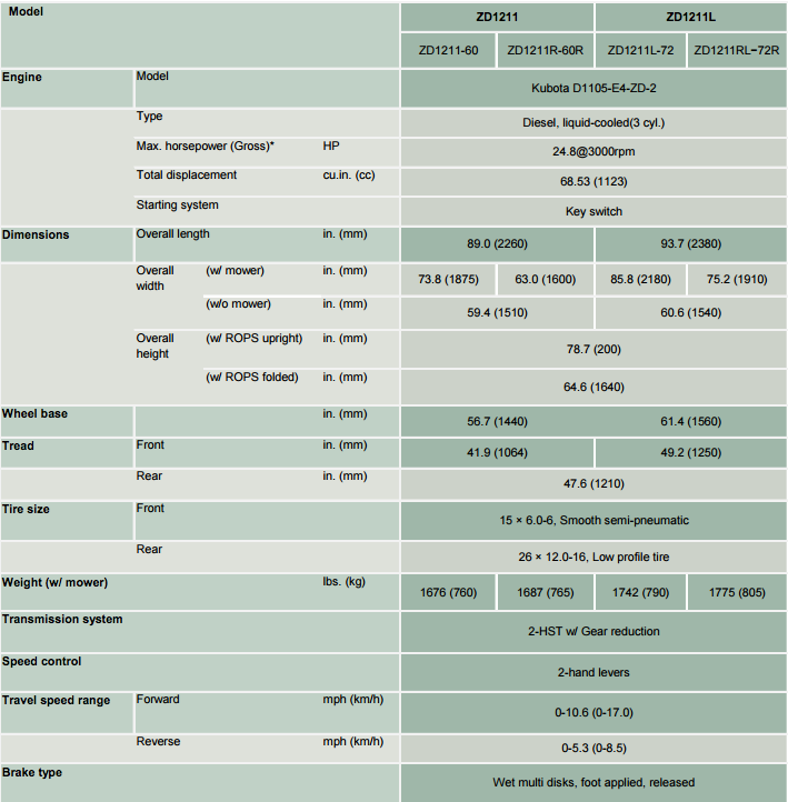 Comparison chart of car specifications, detailing measurements, engines, and features.