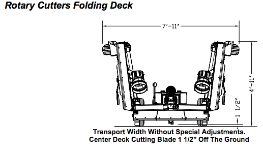 Diagram of a rotary cutter with dimensions labeled. The cutting blade is 1 1/2