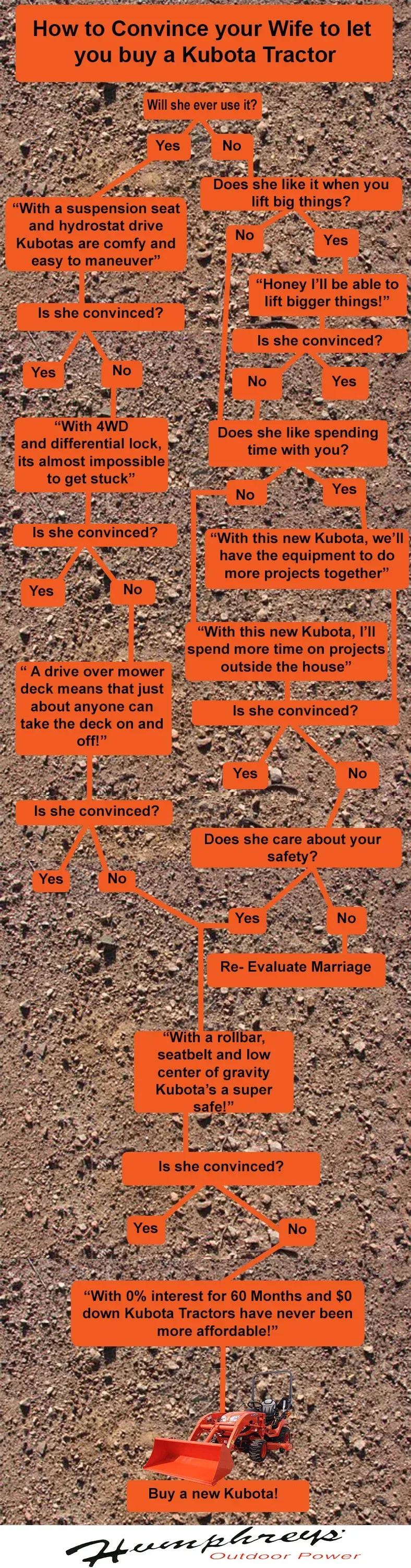 Orange text on a textured background with a small red tractor at the bottom.