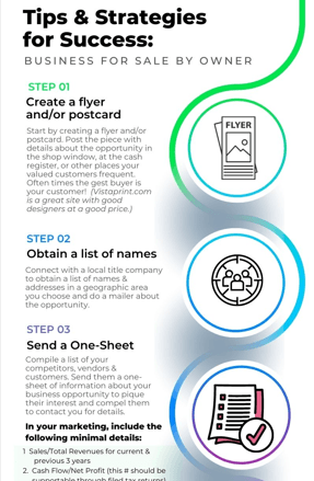 Infographic: Tips for selling a business, steps include creating a flyer, obtaining a list, and sending a one-sheet.
