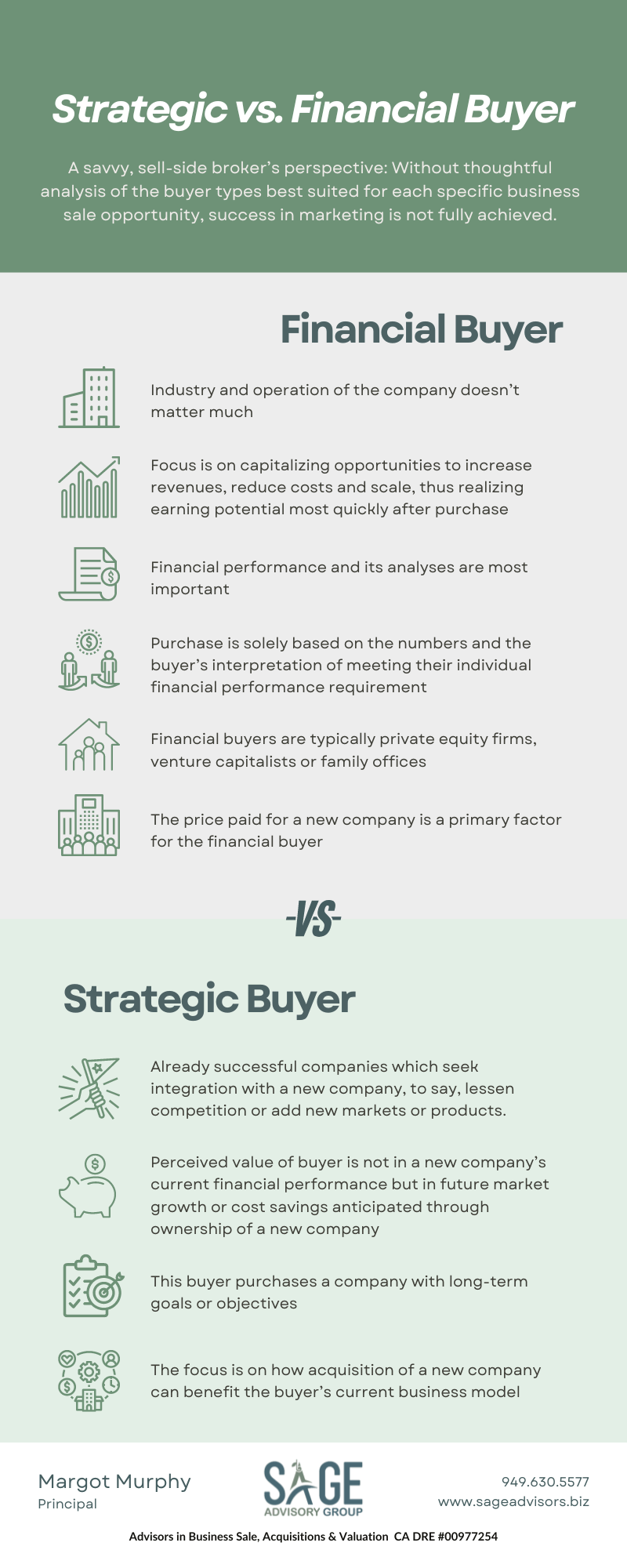 Infographic: Financial buyer vs. Strategic buyer, illustrating differences in goals and methods for each buyer type.