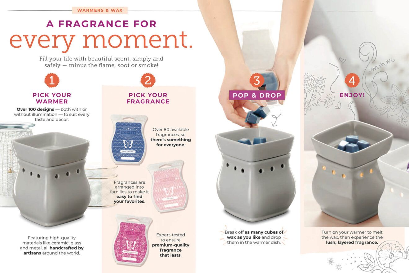 How Scentsy Works Descriptive Image