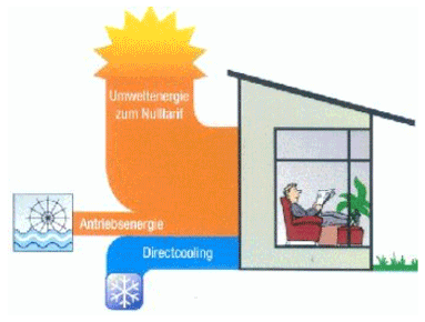Aquatherm, Haustechnik, Heizung