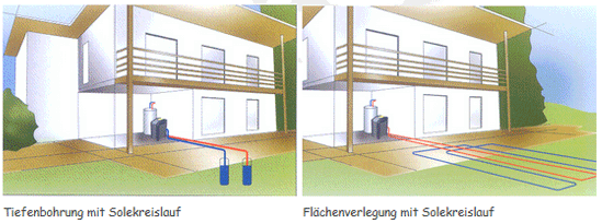 Aquatherm, Haustechnik, Heizung
