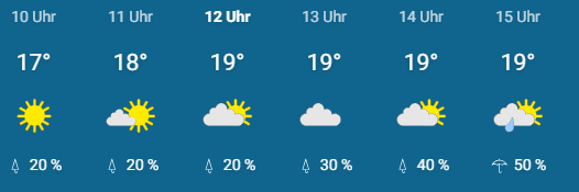 Screen Shot vom Wetter für 16. Juni 2024. Ab 10 Uhr sind es 17 Grad und steigt innerhalb von zwei Stunden bis 19 Grad und bleibt dann so warm. Die ganze Periode ist eine Sonne mit Wolke zu sehen, kein Regen. Um 15 Uhr setzt langsam ein kleiner Regen an, aber dann sind wir schon in der Kulturkapelle.