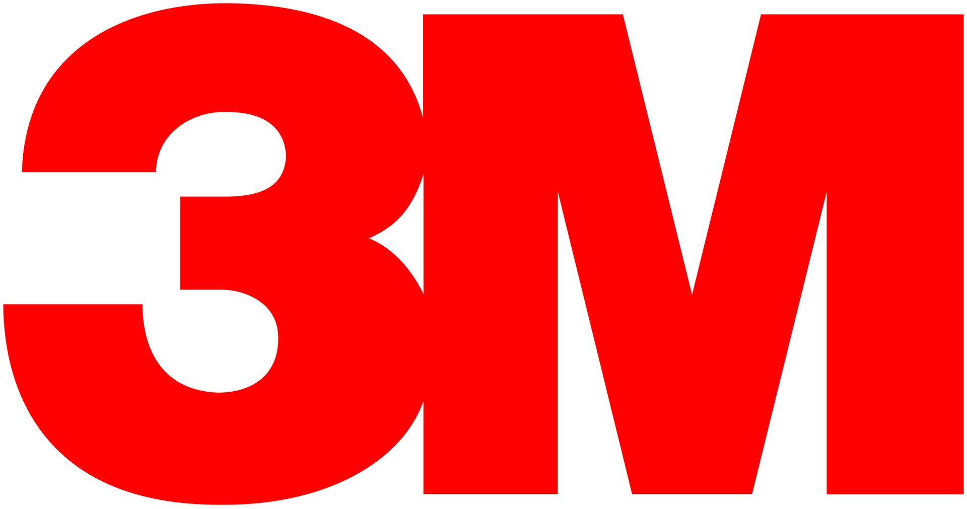 brands