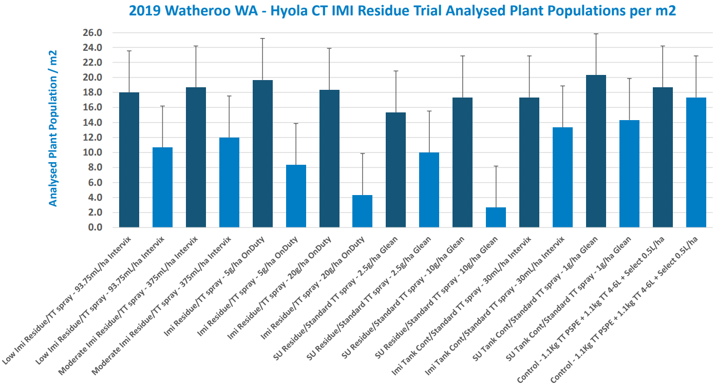 Blue bar chart showing 2015 waterwheels by total population percentage across categories.