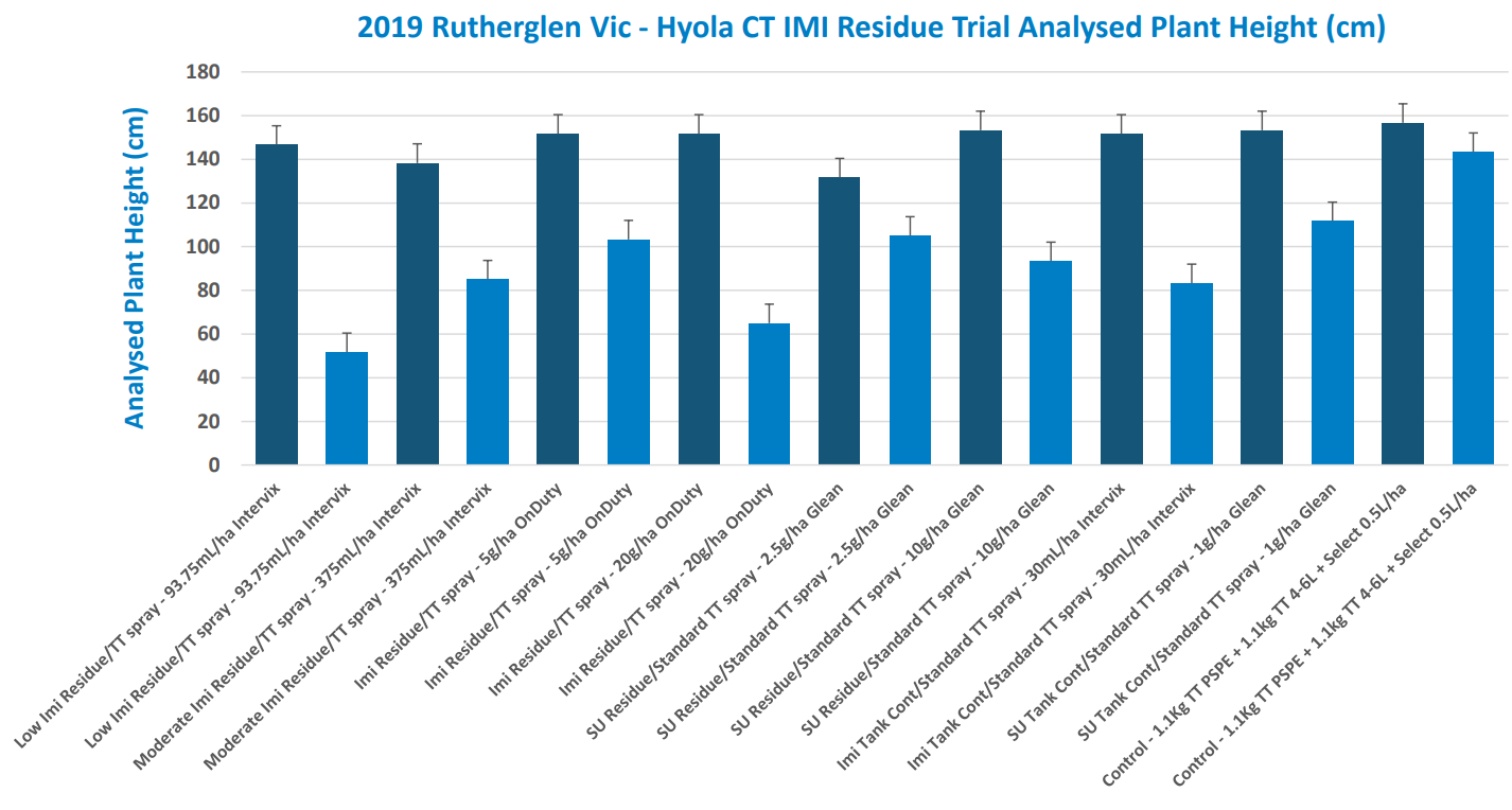 Blue bar chart comparing multiple categories, with alternating tall and short bars and angled labels on the x-axis
