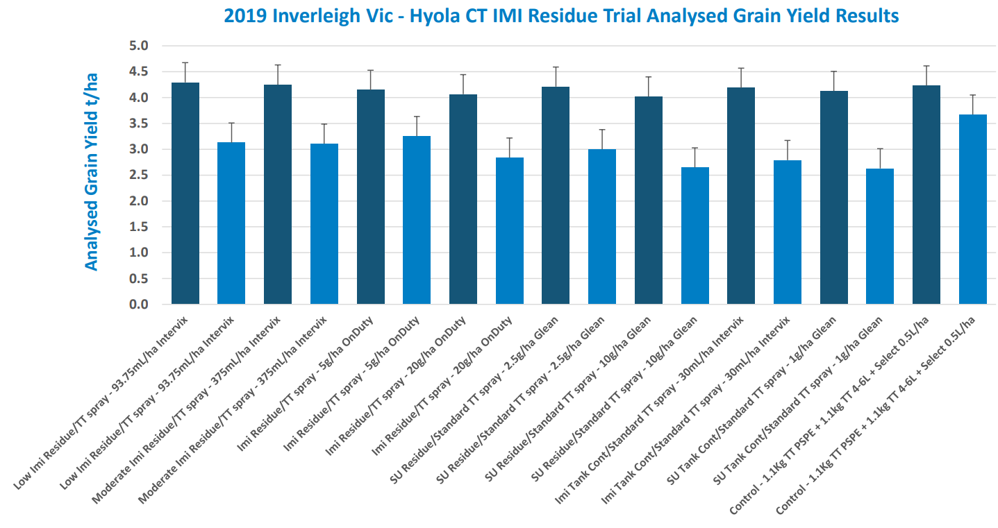 Blue bar chart showing yearly values with a title and slanted year labels on the x-axis.