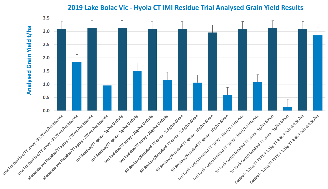 Blue bar chart of daily values with many slanted category labels and a title across the top.