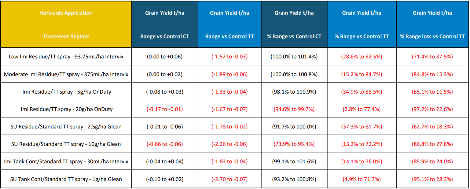 Colored spreadsheet table with blue and yellow headers and multiple rows of financial figures