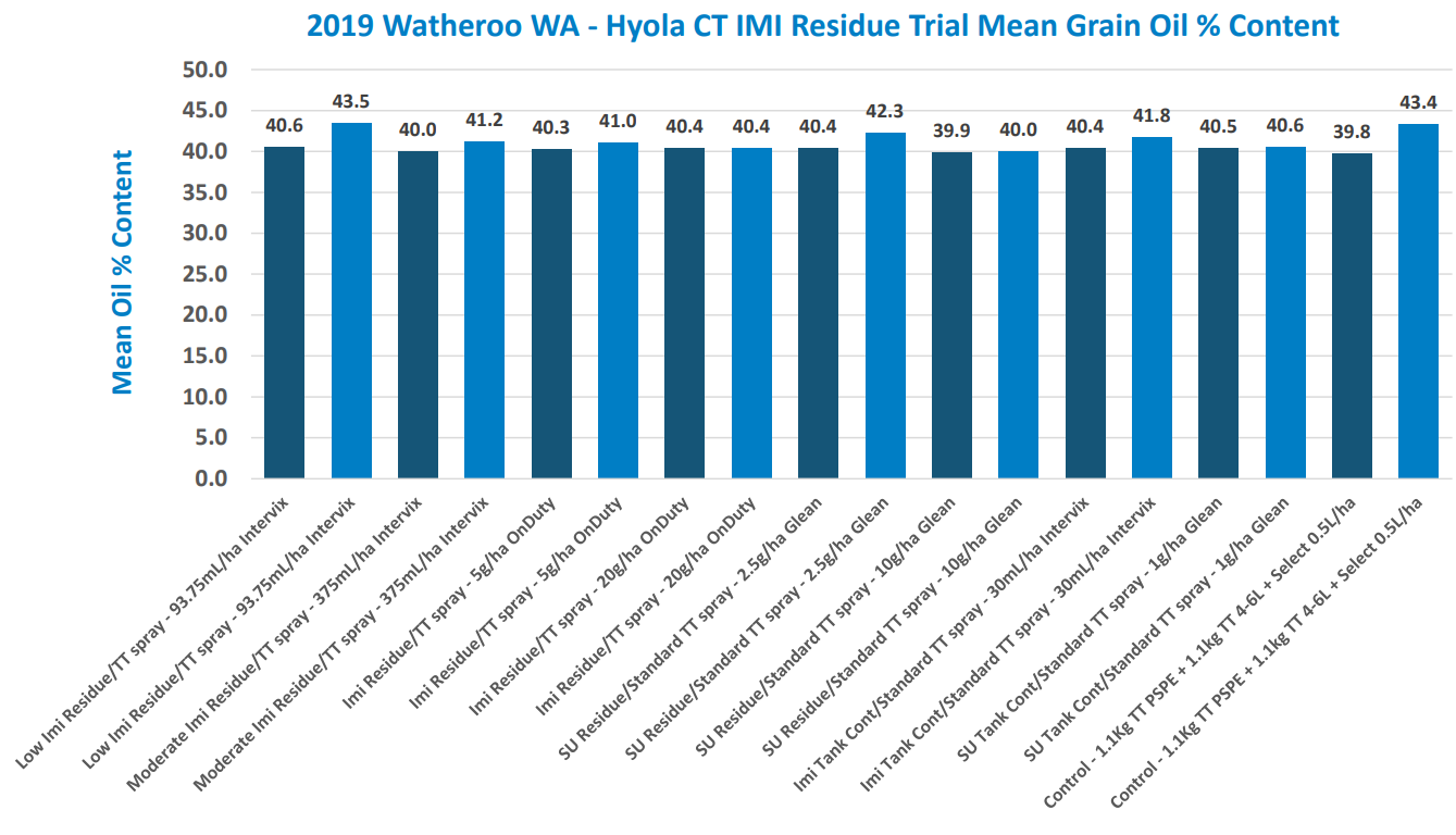 2010 Veterans VA-Q1 CTM bar chart showing high results across many metric categories