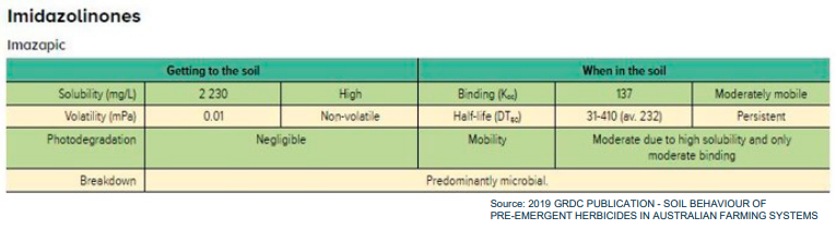 Green table chart titled “Imidazolines” comparing solubility, pH, and pKa values of several compounds.