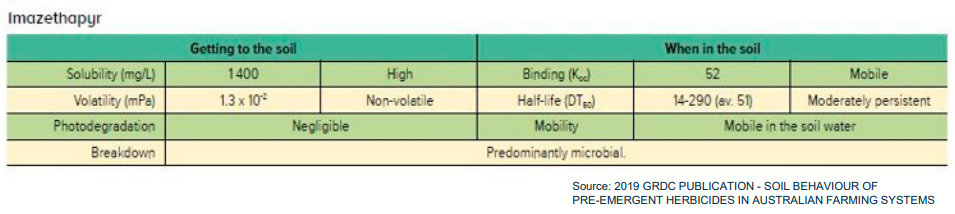 Table comparing clothing items, fabrics, and weather suitability in a green and tan chart.