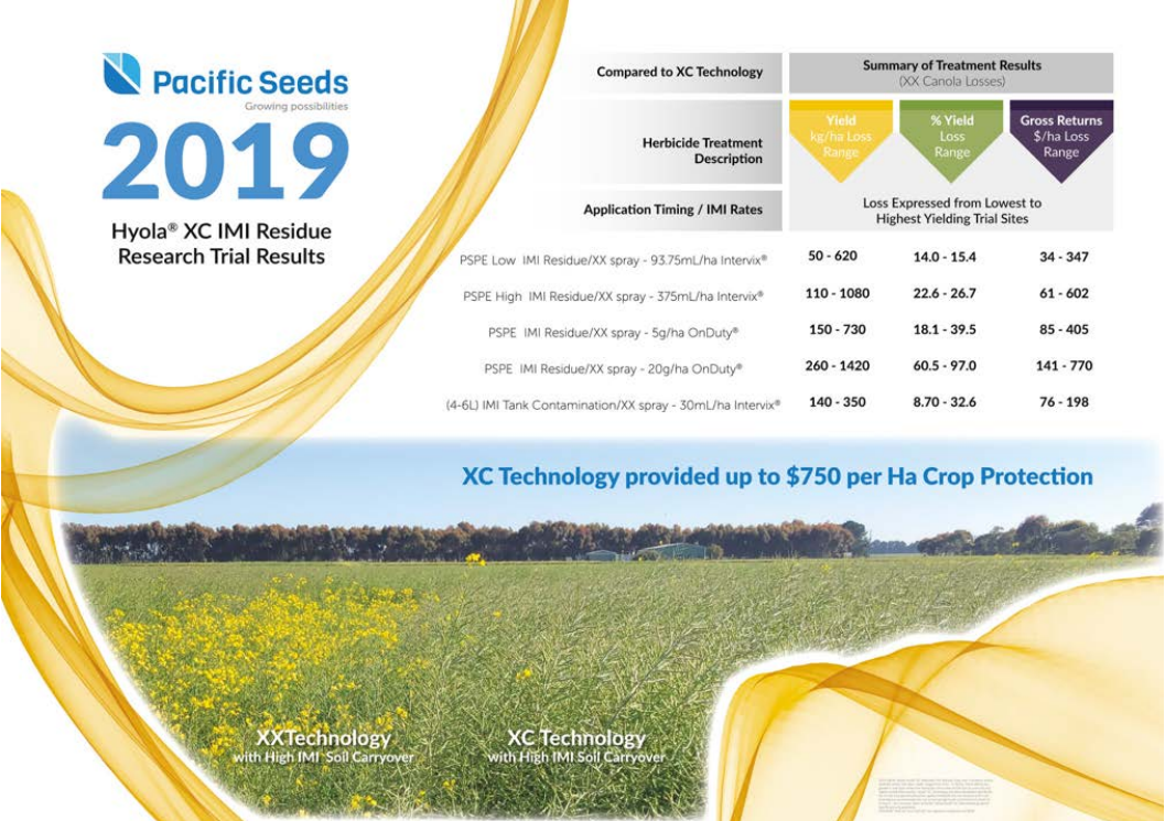 Pacific Seeds 2019 crop protection brochure with yellow field and product table