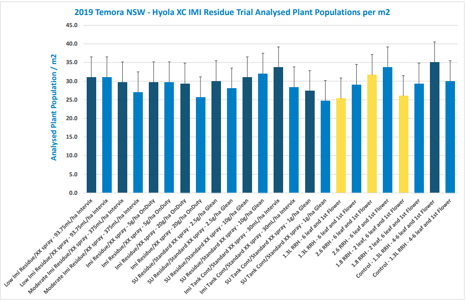 Bar chart comparing annual values, mostly blue bars with a few yellow-highlighted bars and a descending title