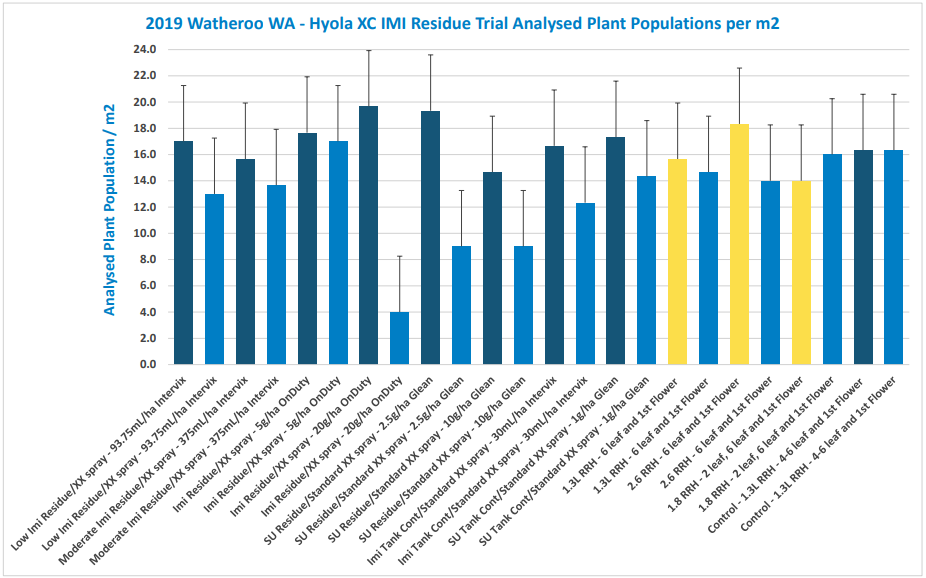 Bar chart of 2015 Medicare MCP populations by provider, with blue and yellow bars and angled labels