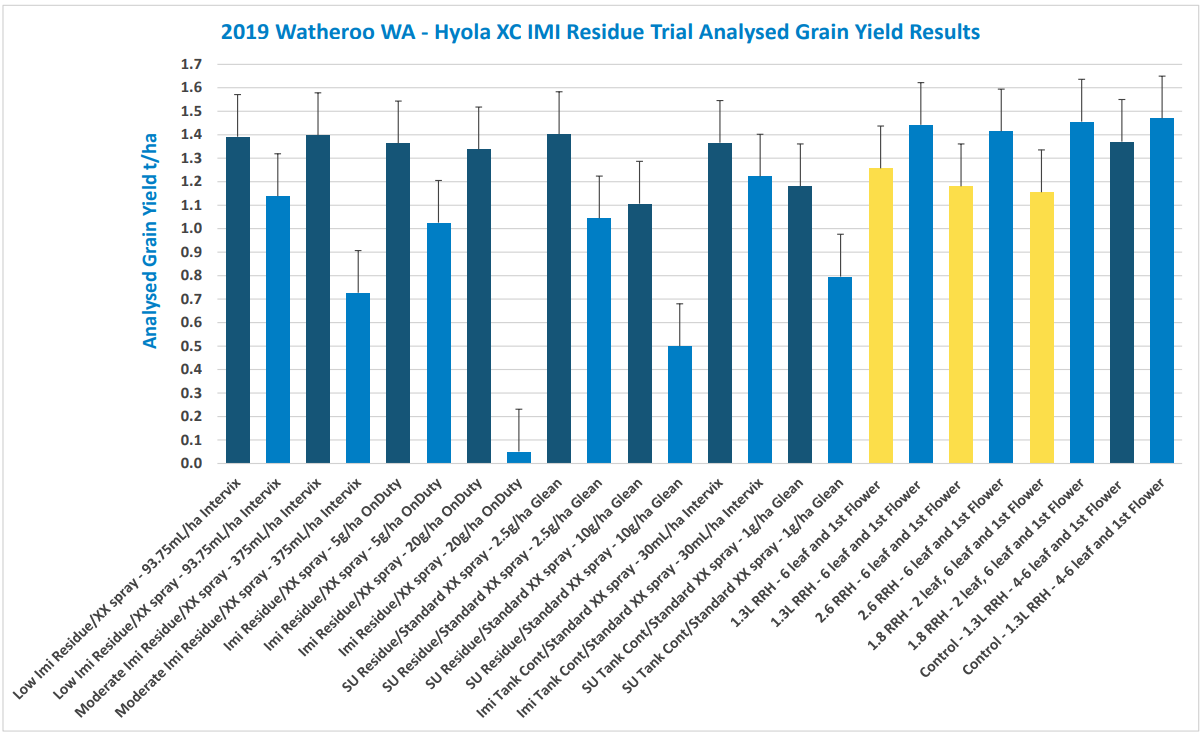 Bar chart of New York City school borough data with blue and yellow bars across multiple categories.