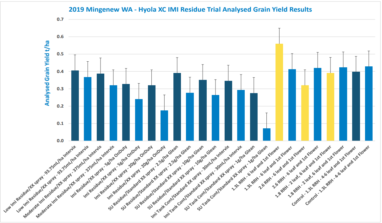 Bar chart of many countries’ results, mostly blue bars with two yellow-highlighted bars and diagonal labels.