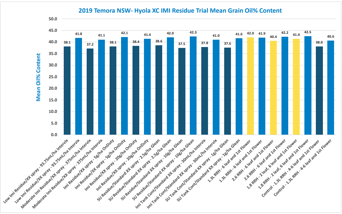 Bar chart of 2011 census totals for Mexico, with blue and yellow bars and slanted category labels