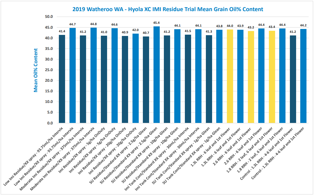 Bar chart of 2023 YouTube video URLs with most having 0.2–0.3% CTR, blue bars and three yellow highlights.