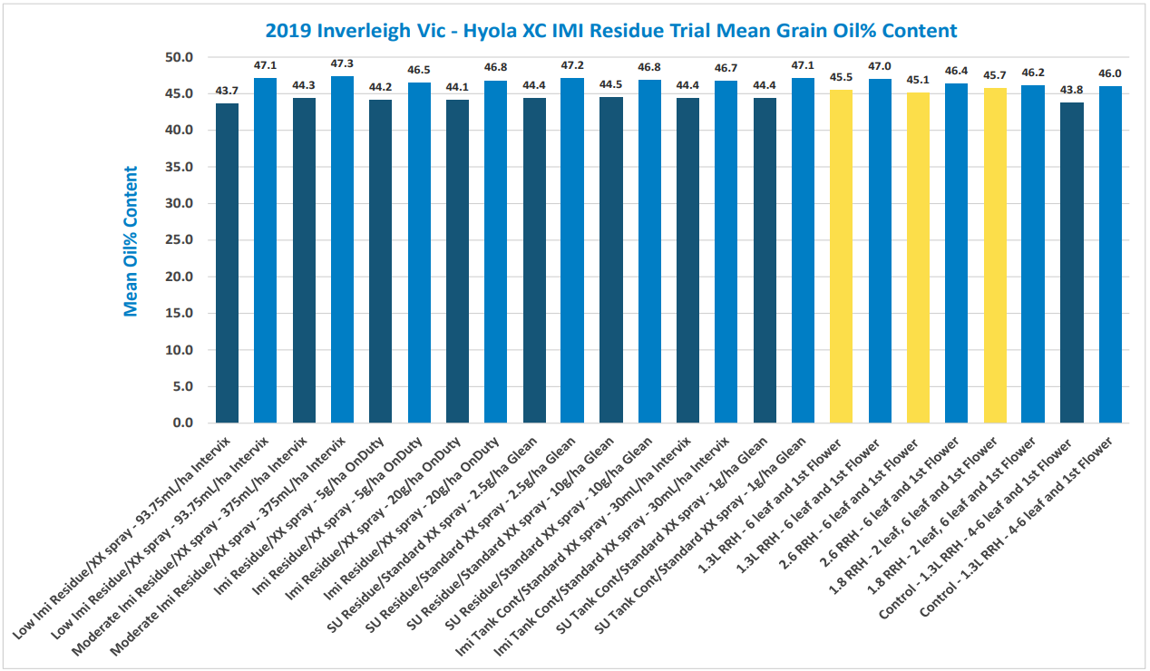 Bar chart of 2018 health-to-GDP percentages by country, mostly blue bars with three yellow highlights.