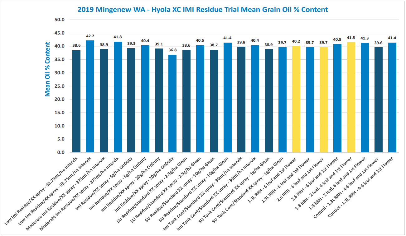 Bar chart with many blue bars and three highlighted yellow bars, showing percentages across categories.