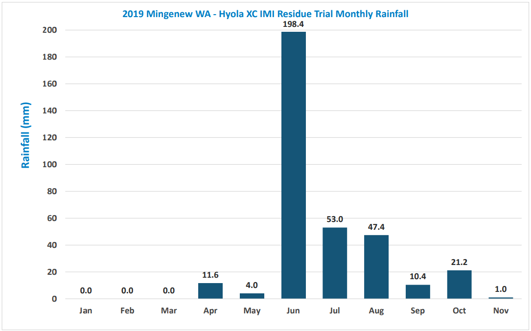 Bar chart with one tall blue bar and several smaller blue bars, labeled with values and light gray gridlines.
