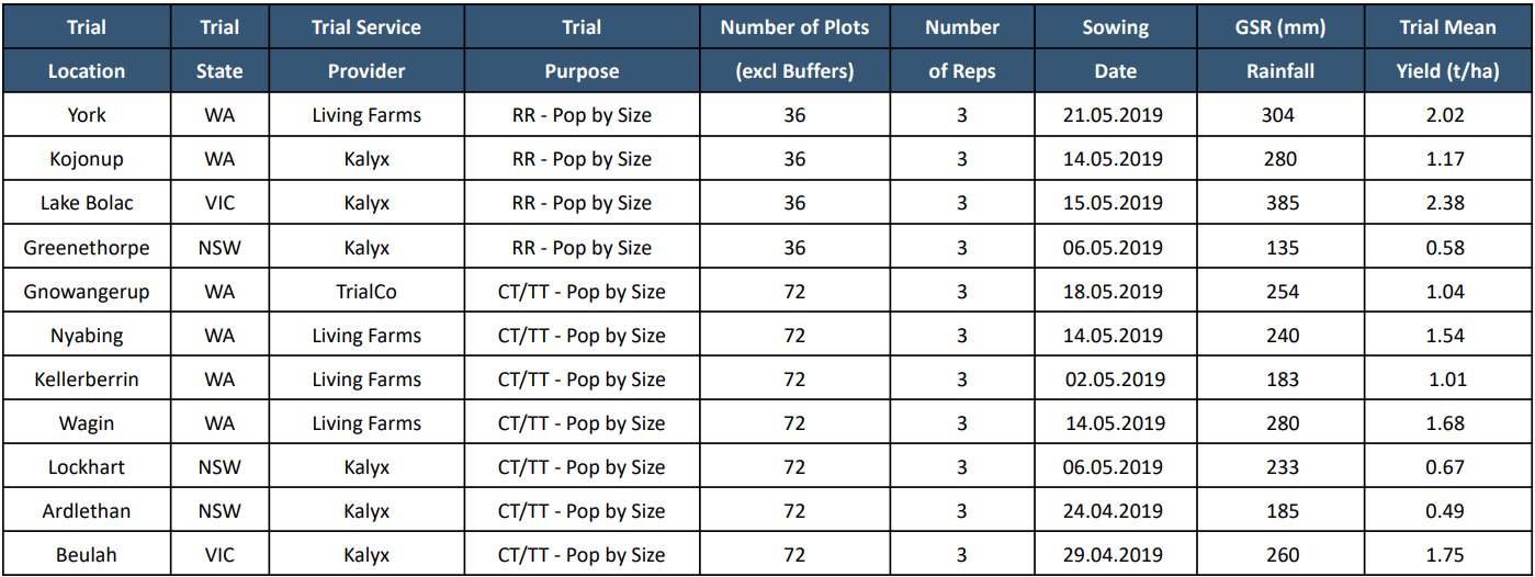 Blurry spreadsheet table with blue header row and multiple columns of numeric data.