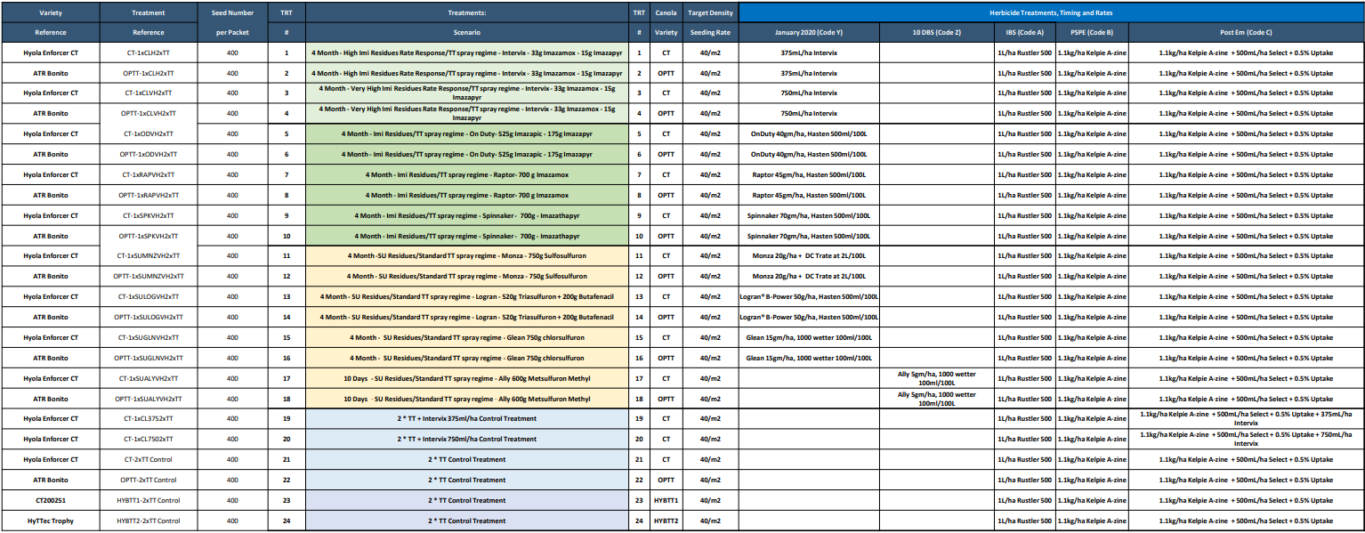 Spreadsheet with a blue header and color-coded rows of schedule data and notes