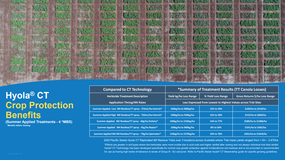Blue infographic about Hyola CT Crop Protection Benefits with field photo and comparison table