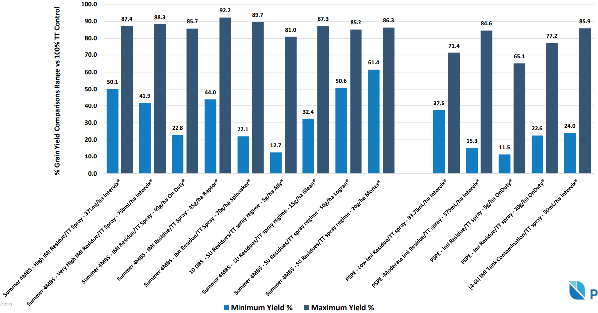 Blue-and-white bar chart with many category labels and two data series, showing comparative values across groups