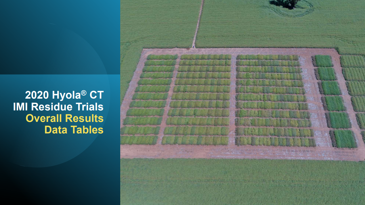 2020 Hydr™ CT IMI residue trials data results; aerial view of colorful crop test plots