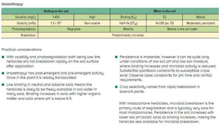Comparison table of symptoms, triggers, and impact across physical and mental health conditions