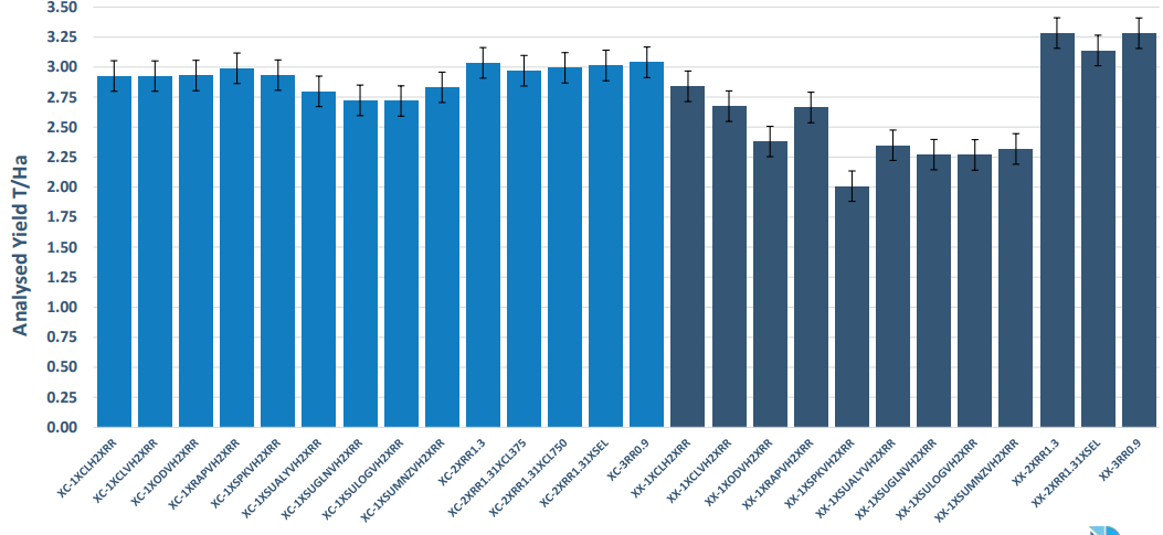Bar chart with blue and dark gray bars showing values across many categories.