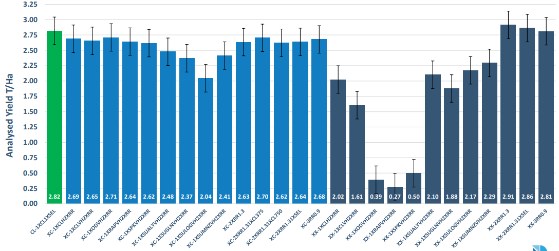 Bar chart with many blue bars, one green bar, showing values rise and fall across categories.