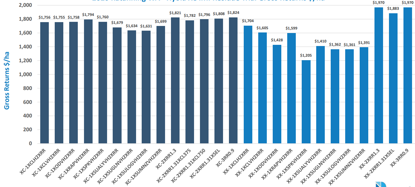 Blue bar chart showing monthly values, mostly stable then declining and slightly recovering at the end.