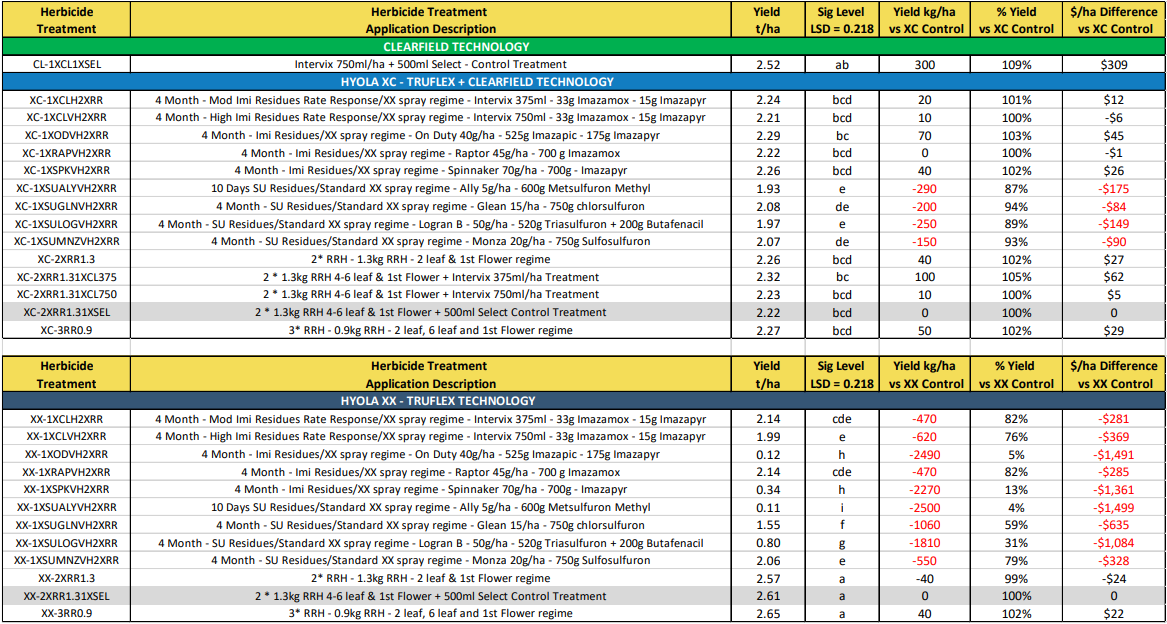 Blurred spreadsheet with rows of text and numbers, highlighted in yellow and teal, arranged in two sections.