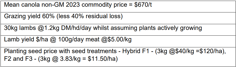 Whiteboard with handwritten feed formula notes and ingredient percentages in black and red text.