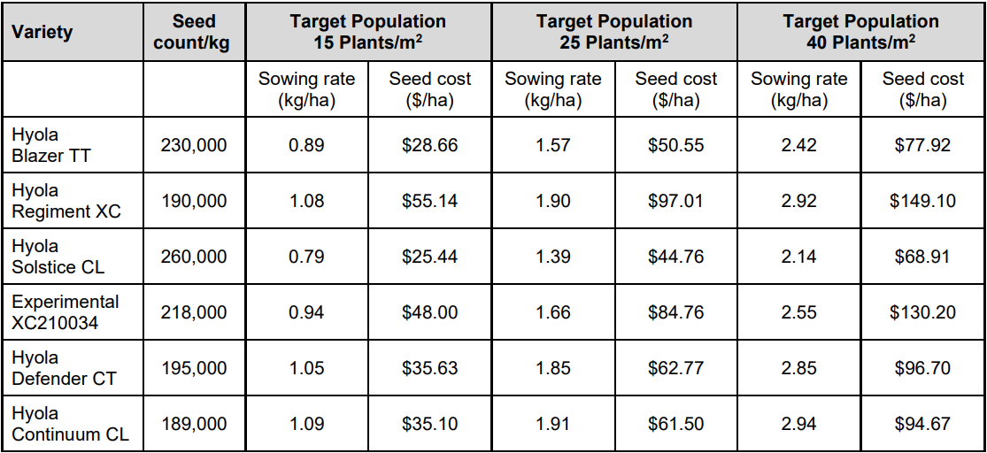 Blurred spreadsheet table showing target population percentages and counts by category.