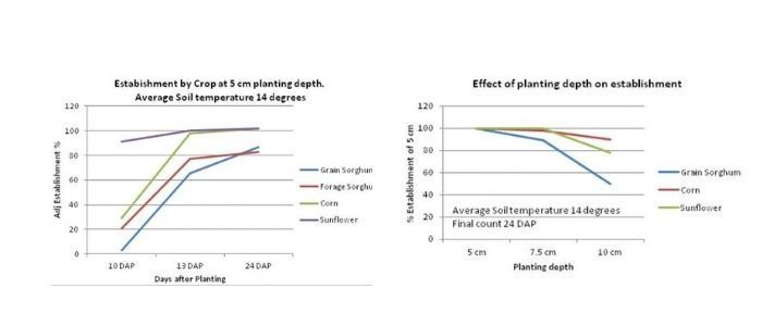 Two side-by-side line charts comparing performance across load levels, with colored trend lines and legends.