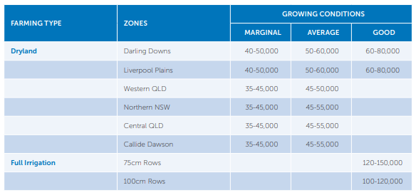 Blue table showing framing type, zones, and ground conditions with dollar ranges.