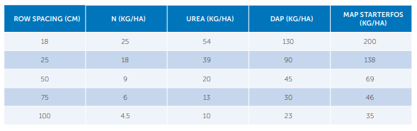 Blue table showing row spacing values and corresponding height measurements.