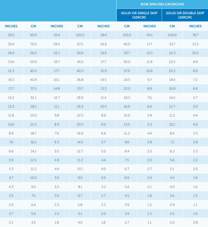 Blue-tinted comparison table with multiple columns of financial figures and percentages