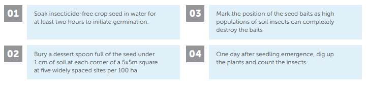 Four-panel infographic with numbered white boxes and teal highlight text on a dark background.