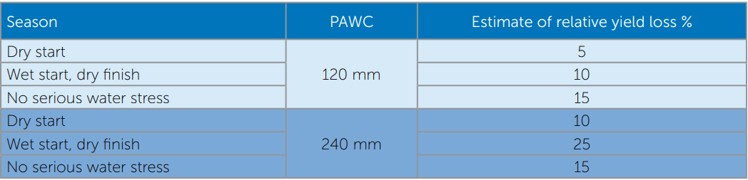Blue spreadsheet/table with multiple rows and columns of text and numbers.