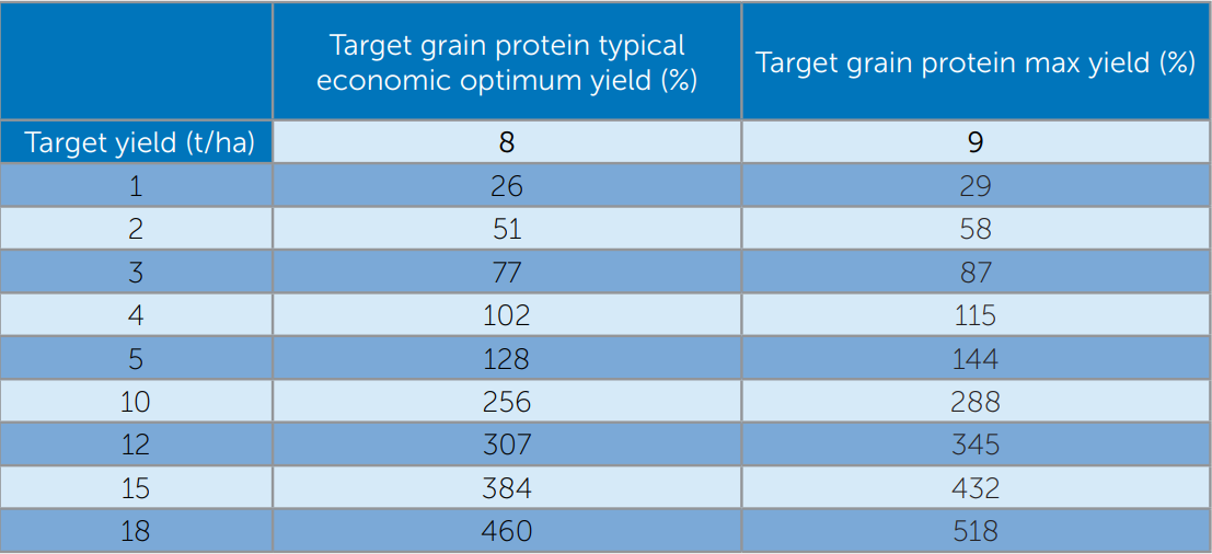 Blue table showing target valid scores and two target protein metrics across several values.