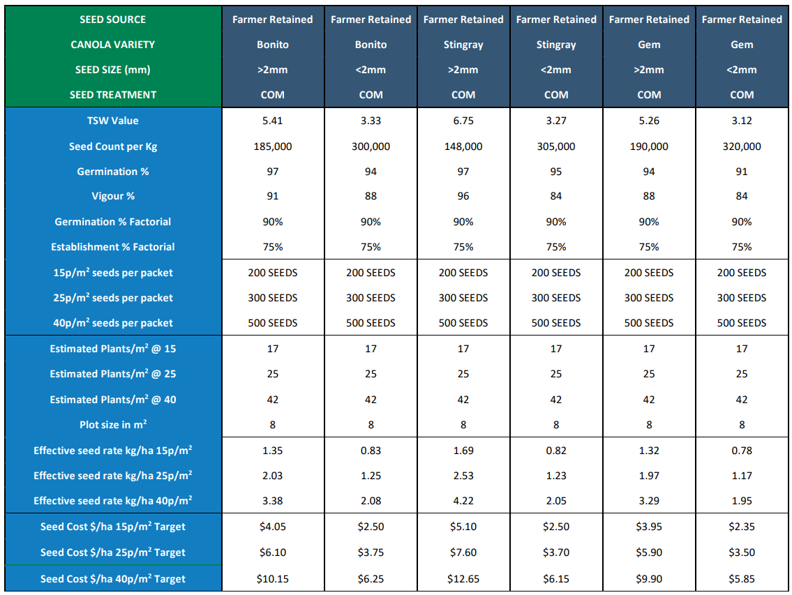 Blurred blue-and-green comparison table with multiple columns of figures and labels