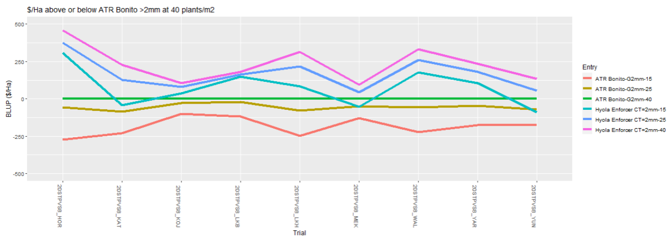 Multi-line trend chart with colored lines comparing several metrics over time.